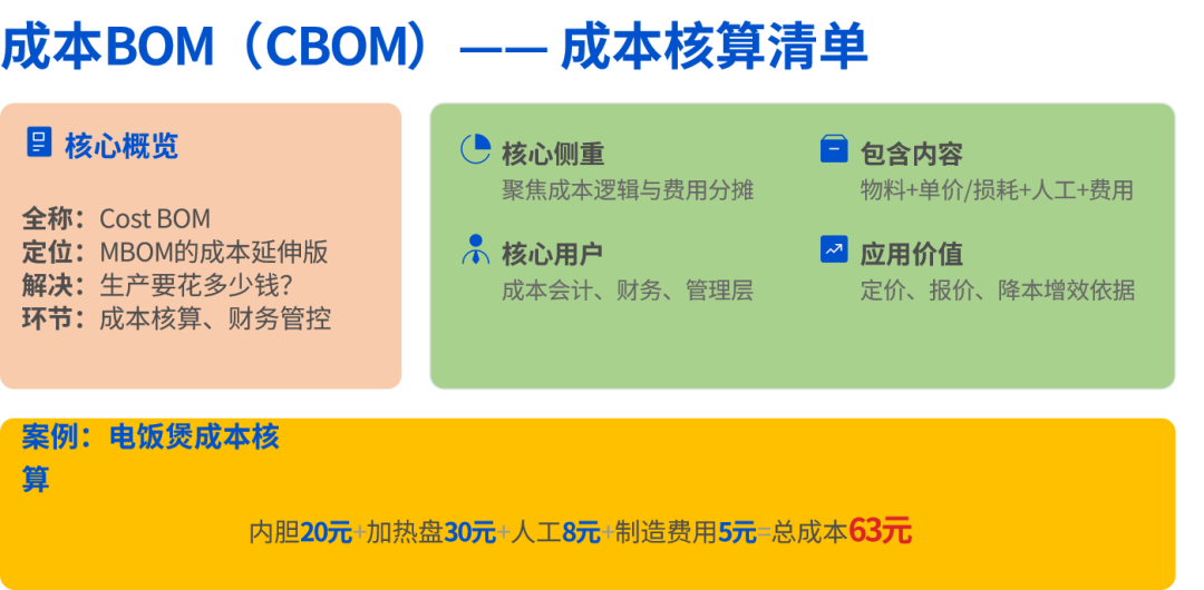 图 8