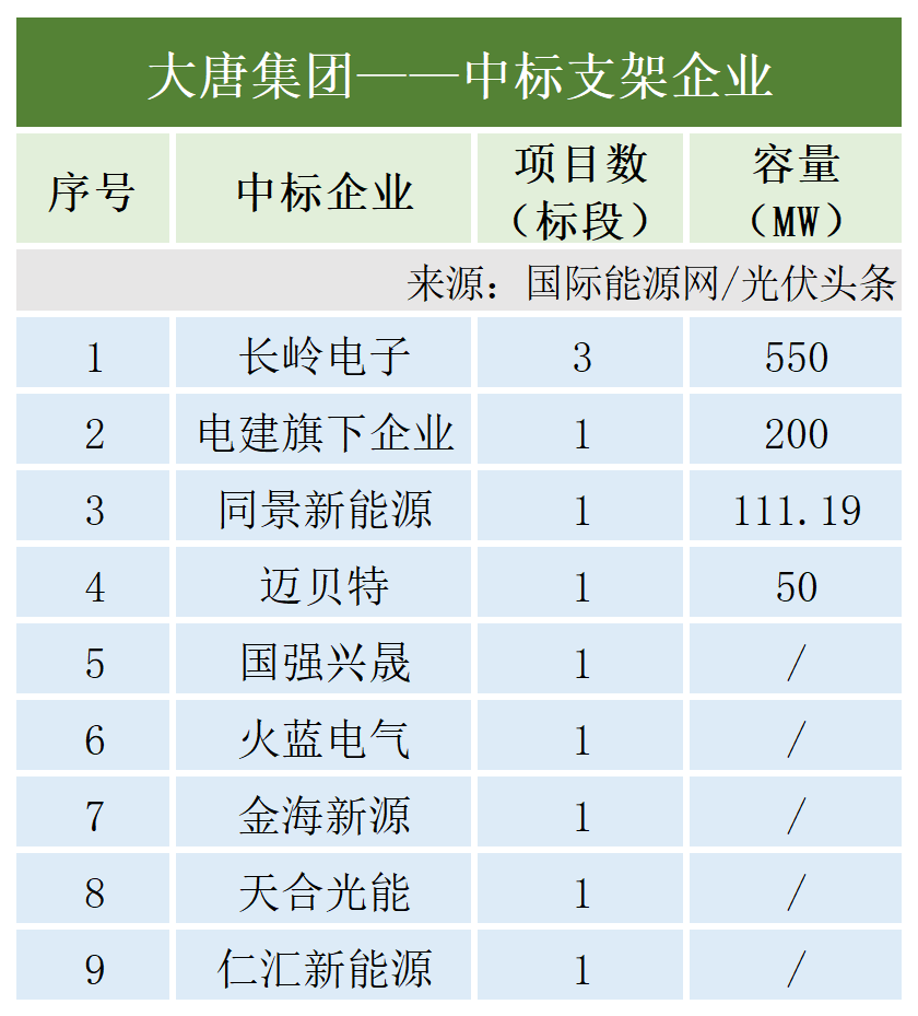 图 6