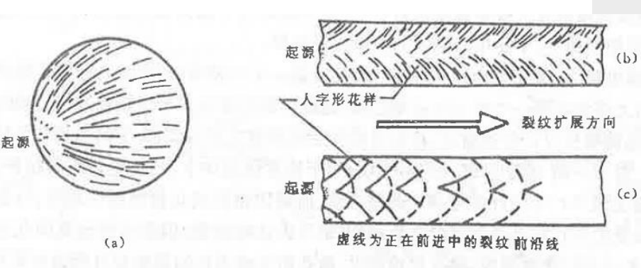 图 28