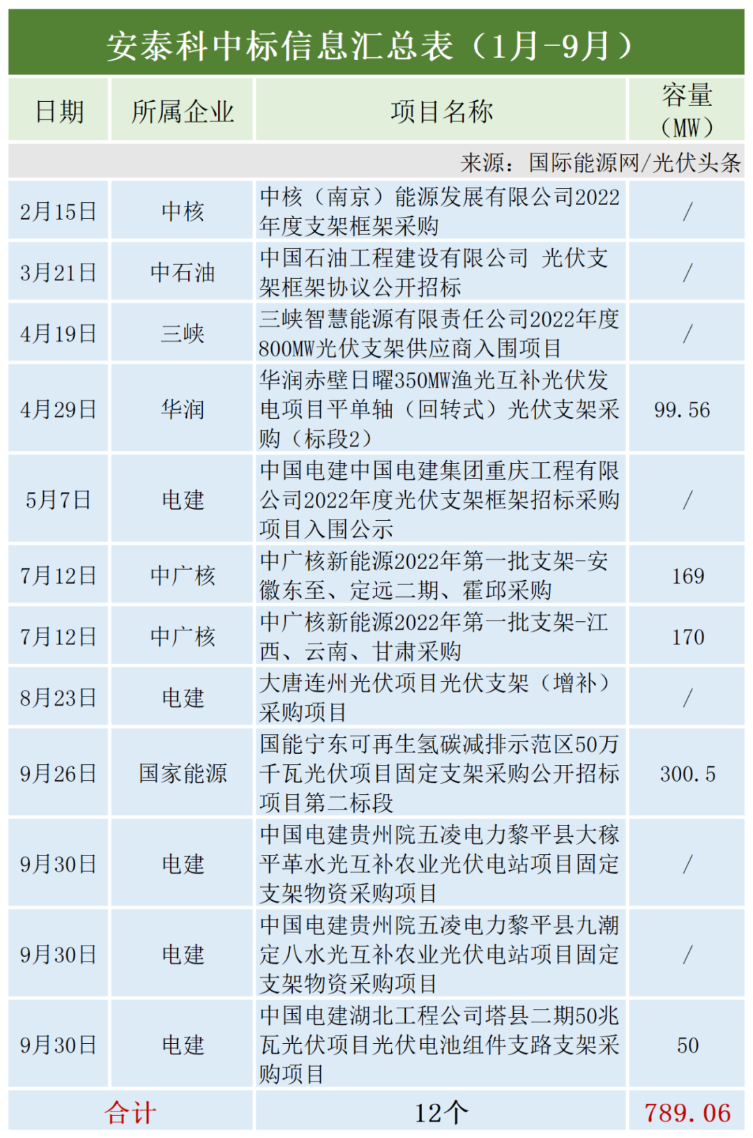 图 21