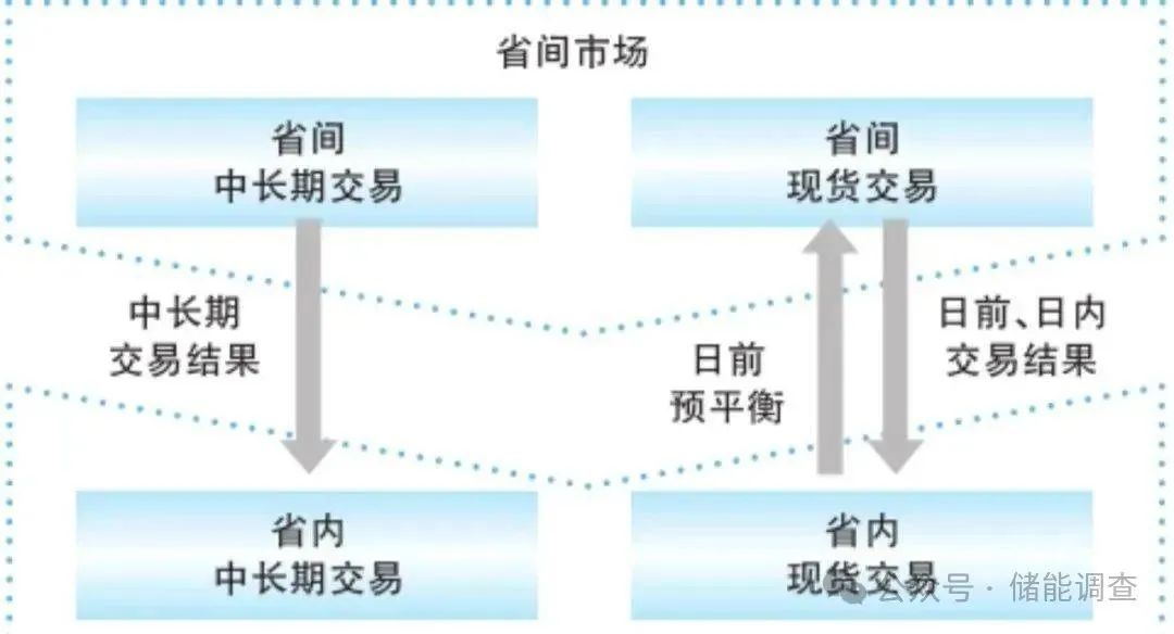 图 15