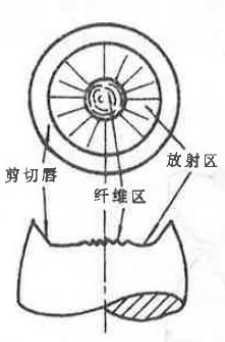 图 27