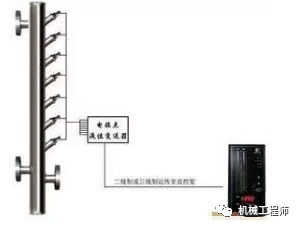 图 16