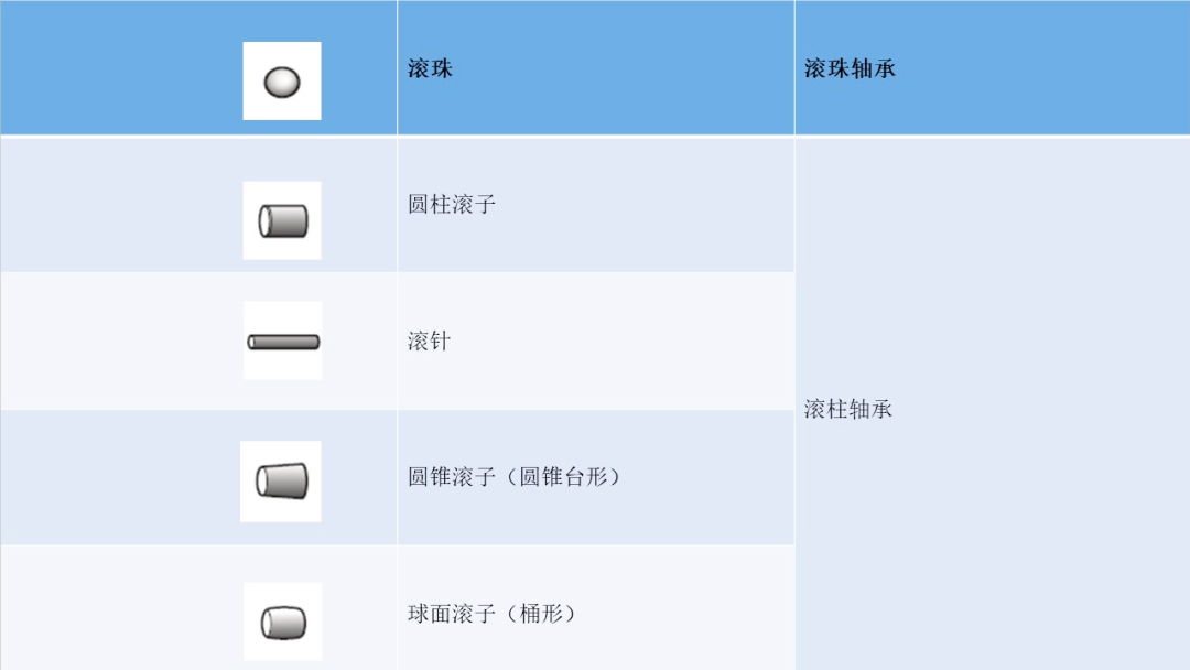 图 14