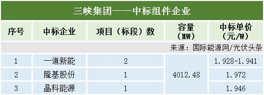 图 6