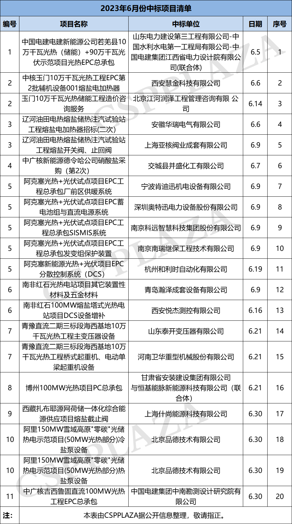 图 1