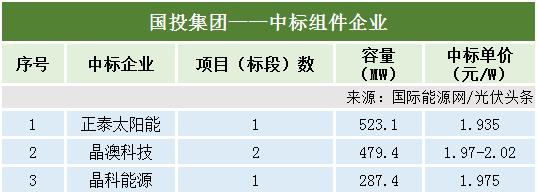图 9