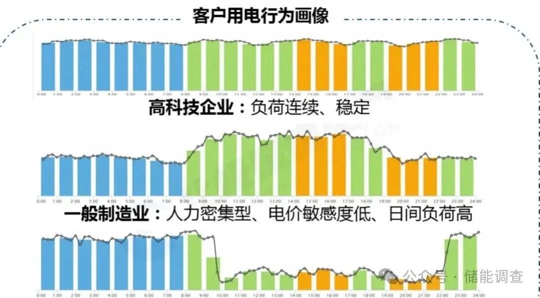 图 10
