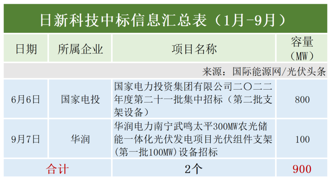 图 20