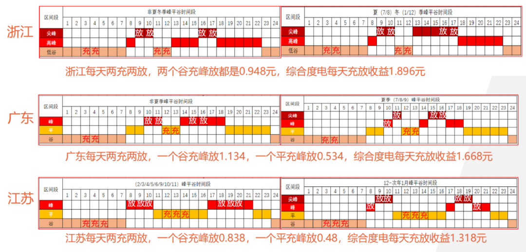 图 6