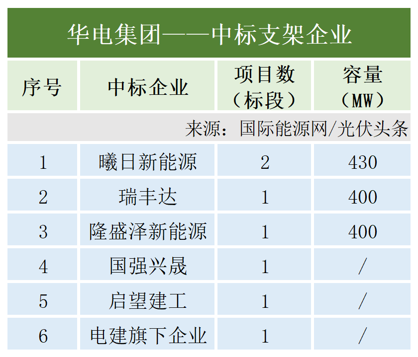 图 13