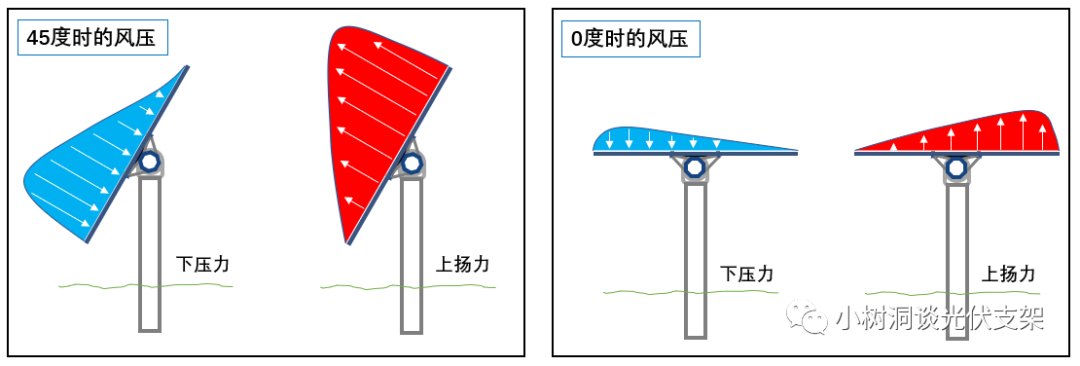 图 7