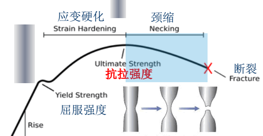 图 15