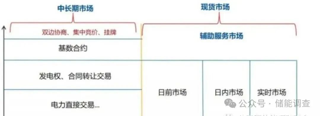 图 11