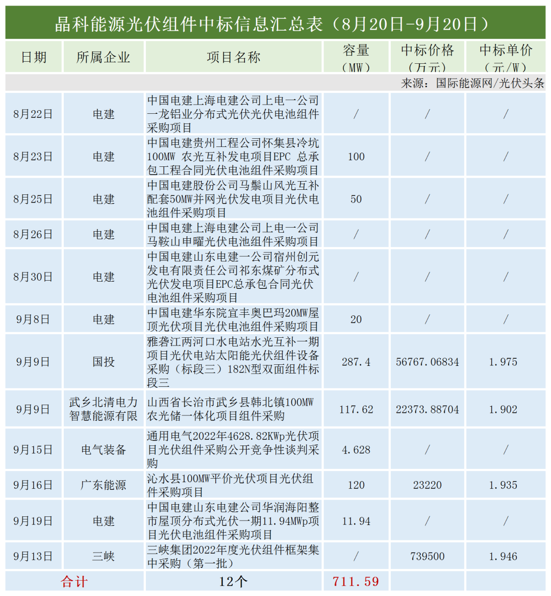 图 18