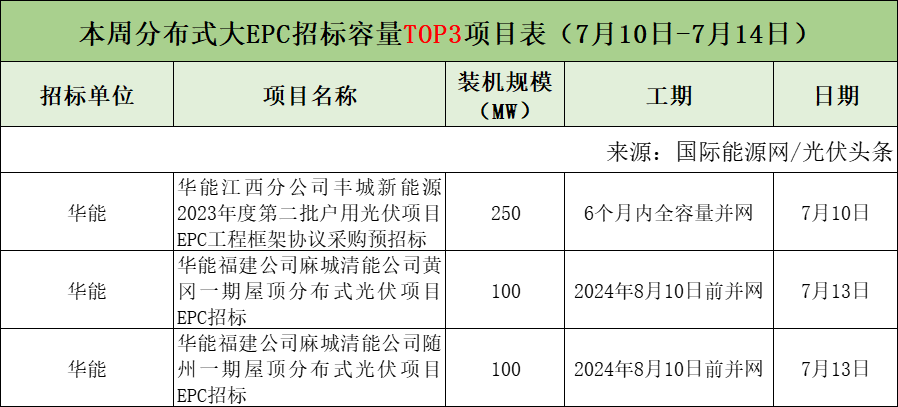图 12