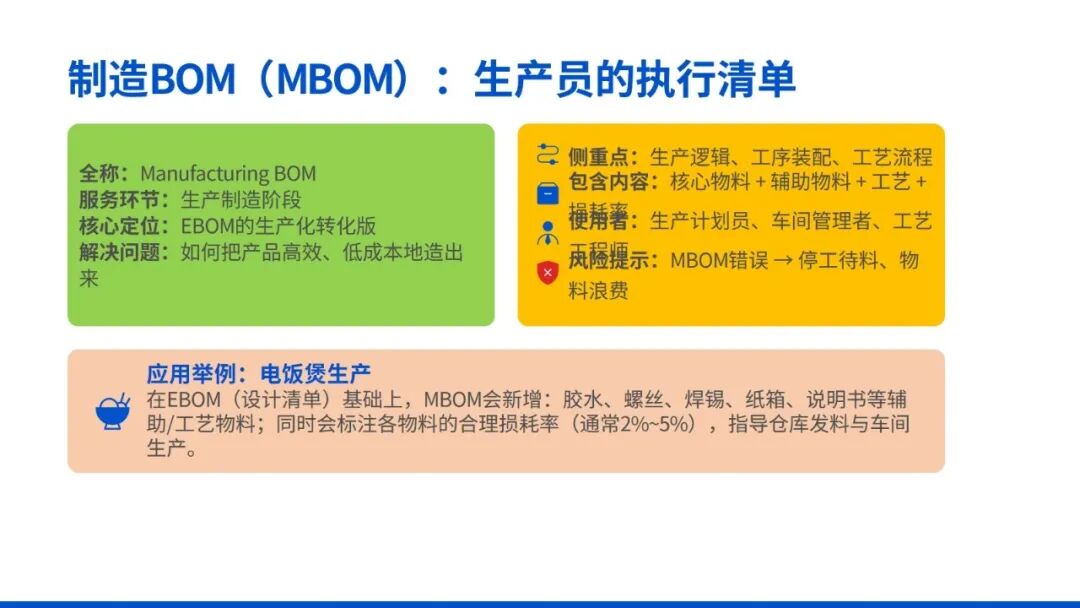 图 13
