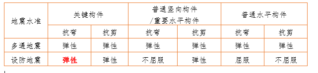 图 6