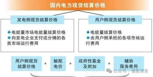 图 12