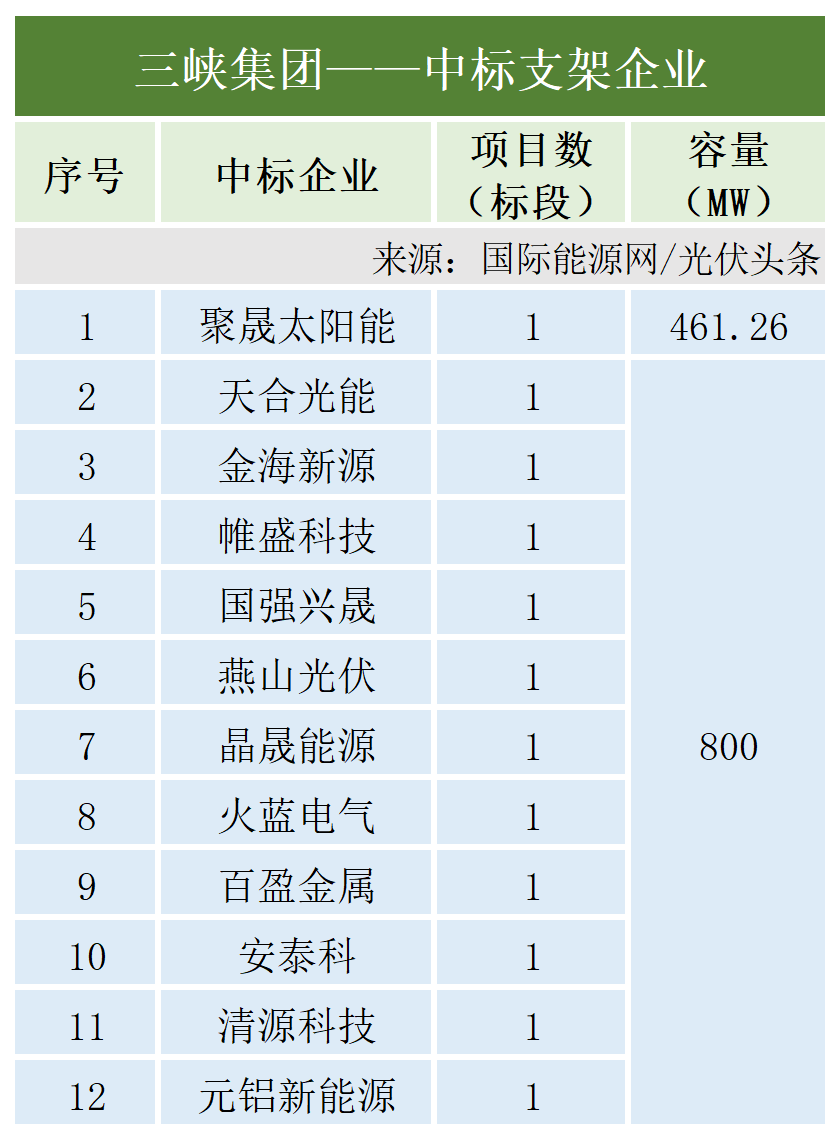 图 12