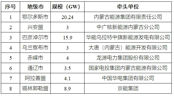 图 1