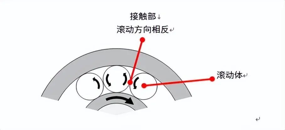 图 15