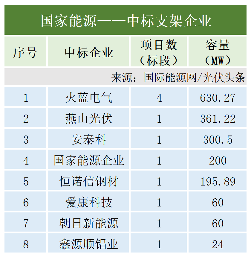 图 8