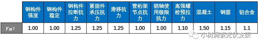 图 7