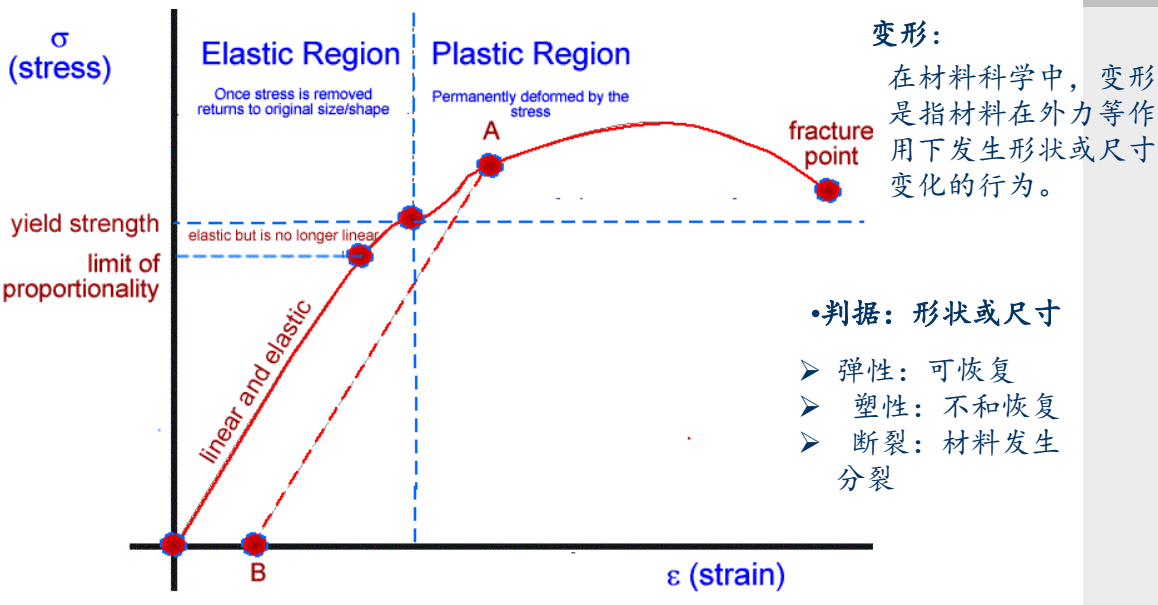 图 1