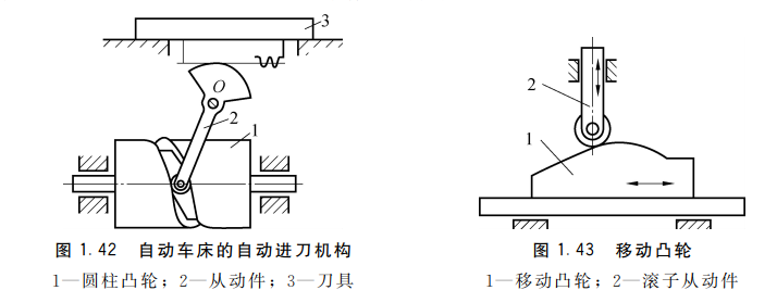 图 7