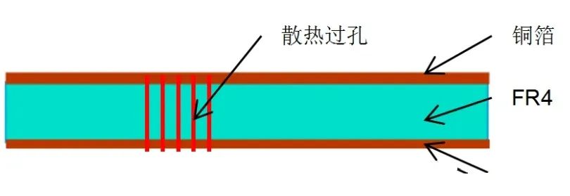 图 7
