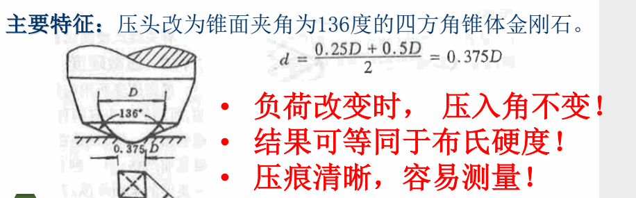 图 22