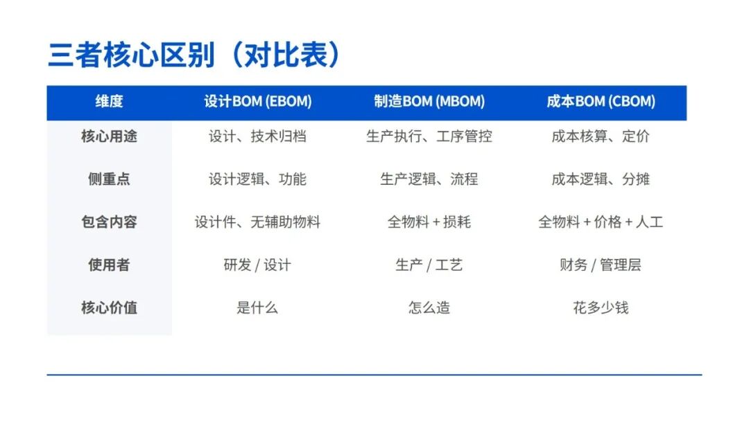 图 15