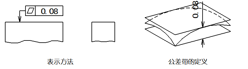 图 9