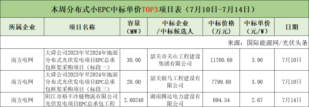 图 7
