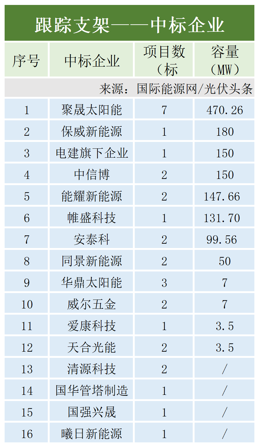 图 25