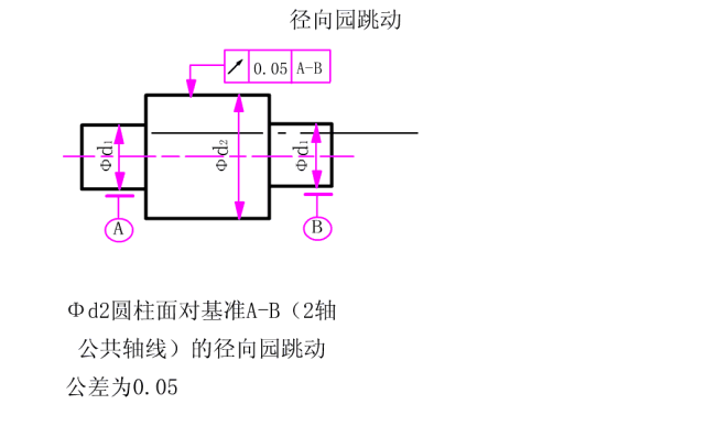 图 14