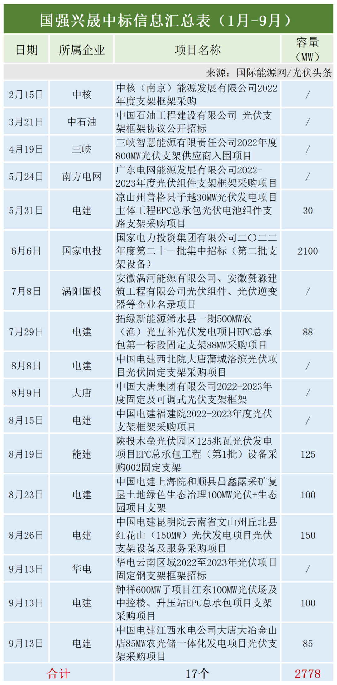 图 16