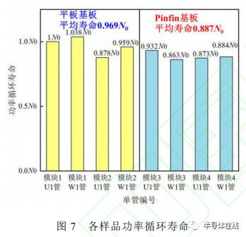 图 9