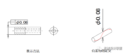 图 7