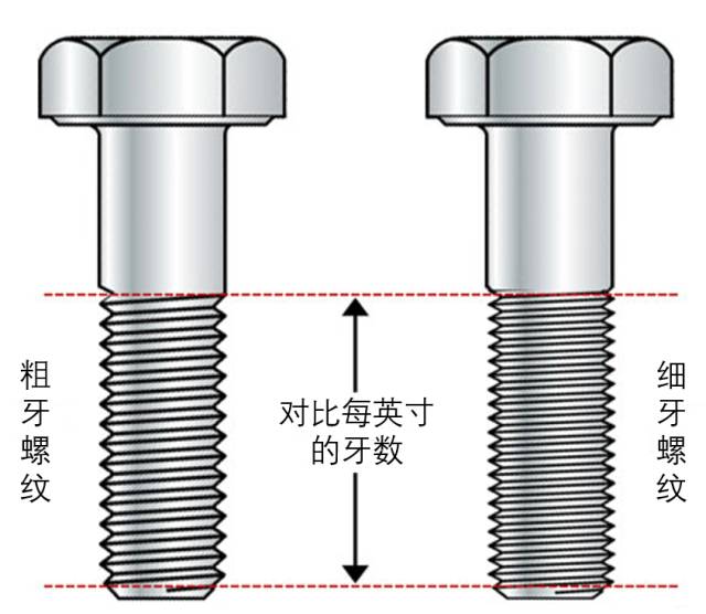 图 1