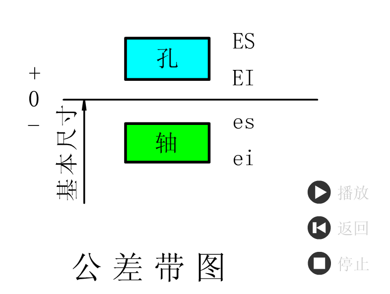 图 1