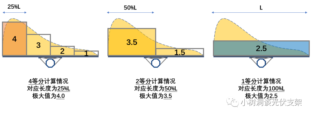 图 15