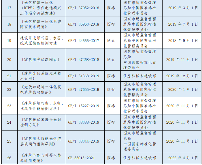 图 13
