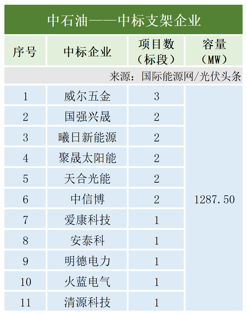 图 11