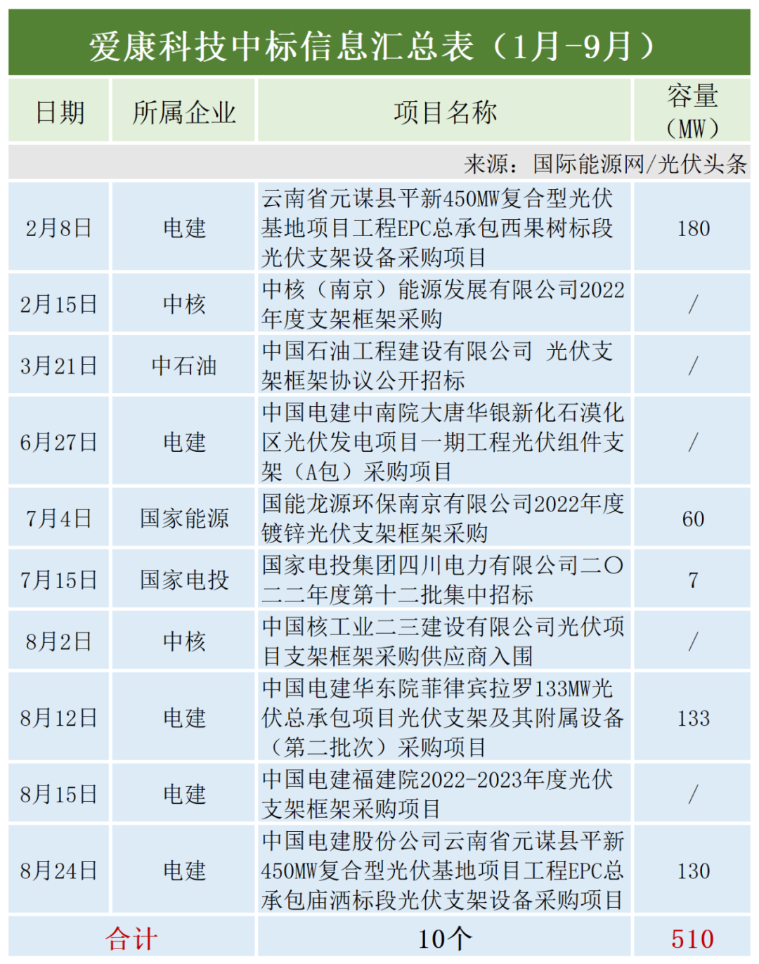 图 24