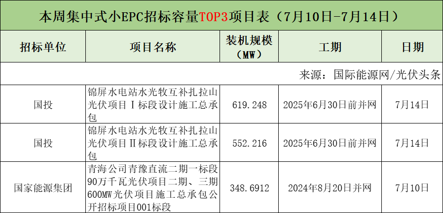 图 15