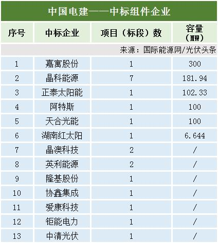 图 7