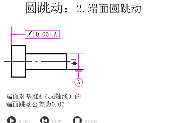 图 30