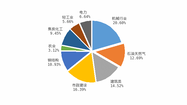 图 6